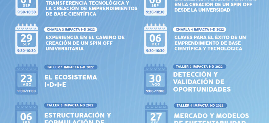 Impacta+I+D 2022