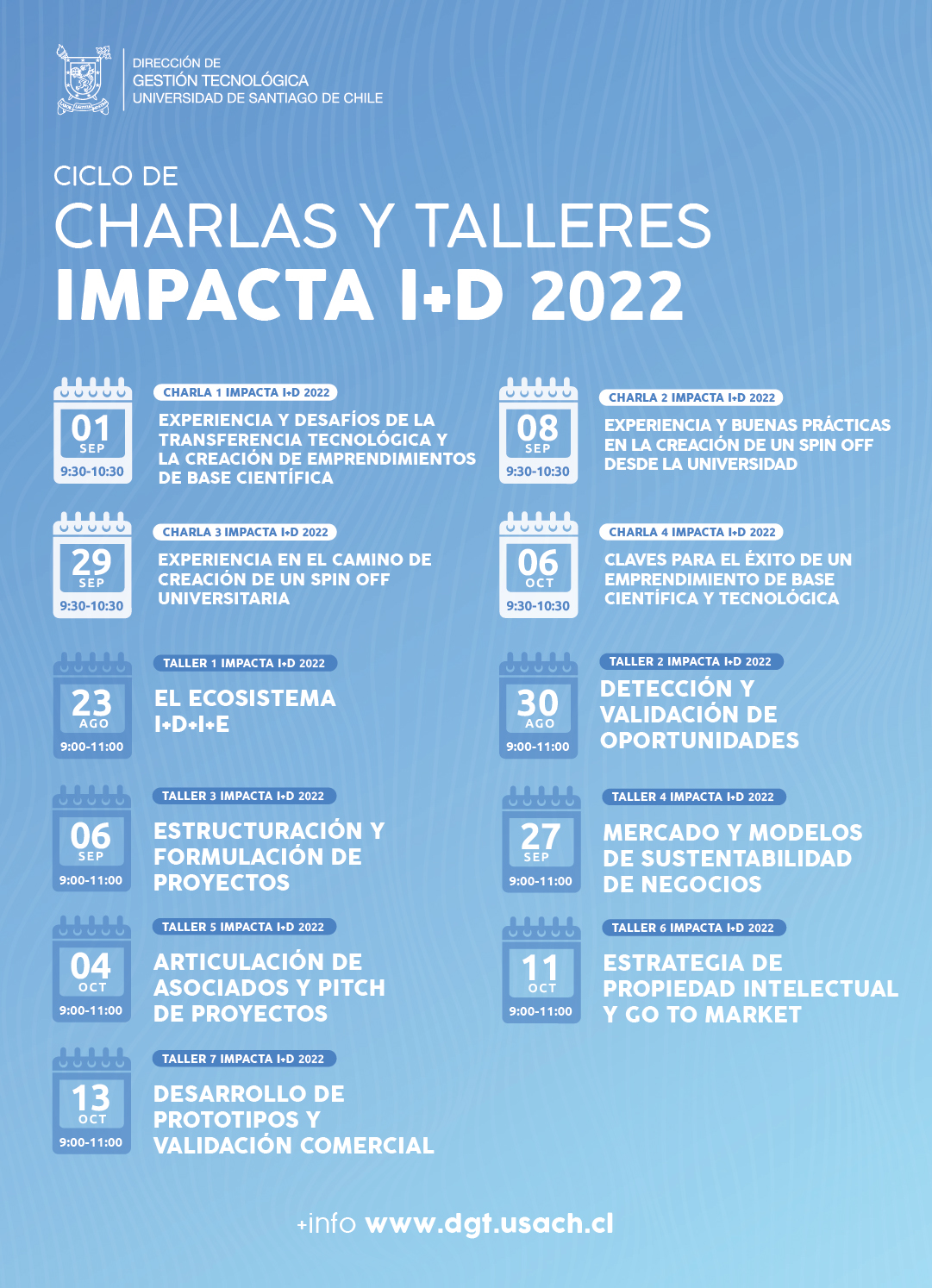 Impacta+I+D 2022